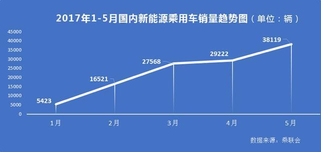 摆脱政策影响，新能源王者比亚迪低调归来