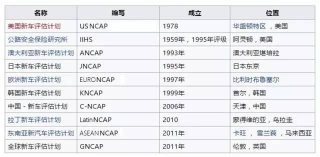 给五菱神车扒皮！碰撞成绩零分！竟然这么不安全！