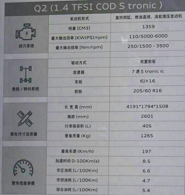 月薪五千也能开上豪车，一公里才三毛油钱