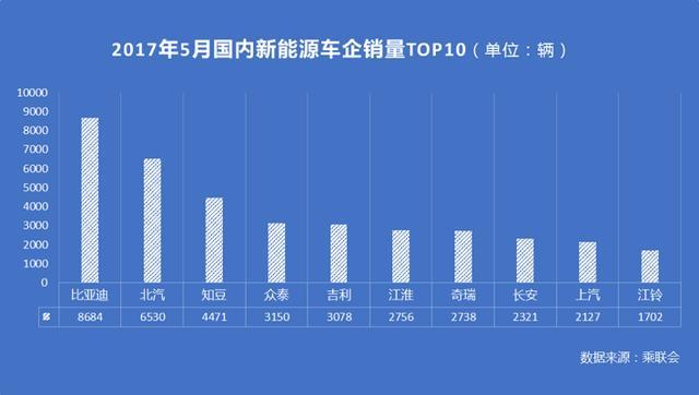 摆脱政策影响，新能源王者比亚迪低调归来