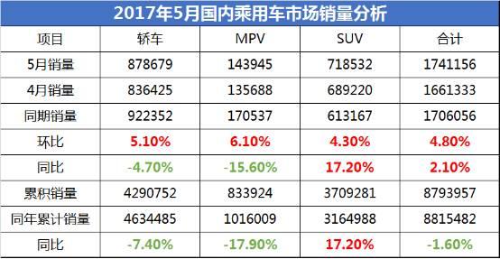 自主轿车恐将被赶出销量前20，5月销量揭车市危机