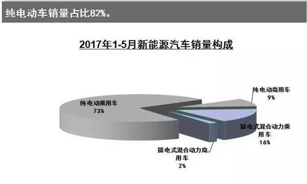 MPV轿车成5月销量下滑主因 前5月销量完成去年40%