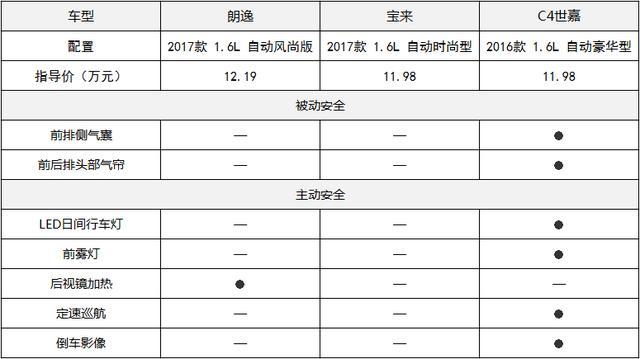 性价比谁最扎心 三款10万元合资家轿PK！