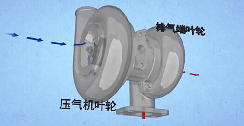 都说涡轮增压的工况恶劣，会不会是定时炸弹？