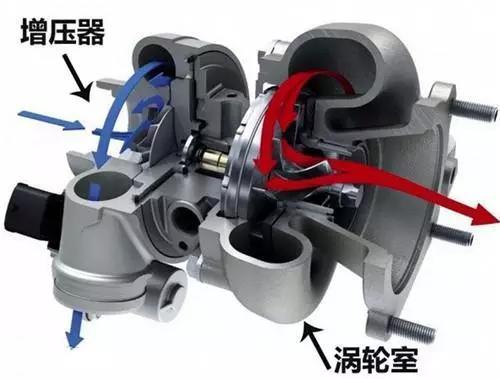 都说涡轮增压的工况恶劣，会不会是定时炸弹？