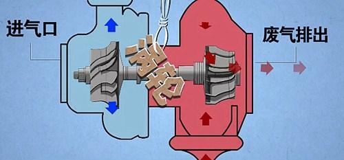 都说涡轮增压的工况恶劣，会不会是定时炸弹？