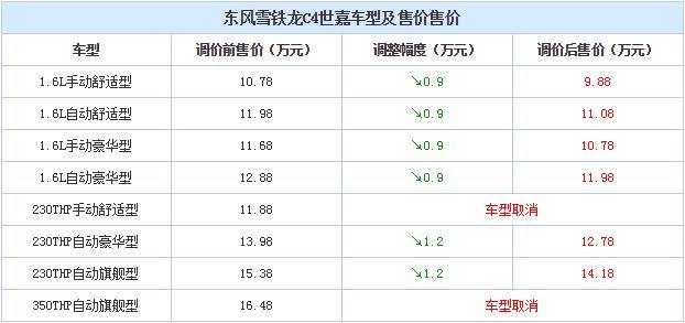 性价比谁最扎心 三款10万元合资家轿PK！