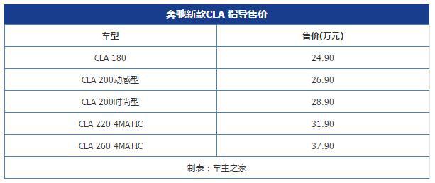 奔驰新款CLA售24.9-37.9万元 配置调整