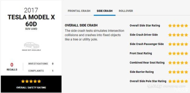 特斯拉Model X获NHTSA测试5星评级