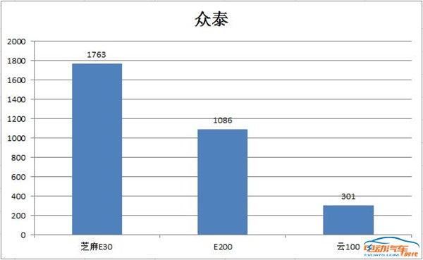 比亚迪蝉联新能源月度冠军，辣评5月新能源品牌