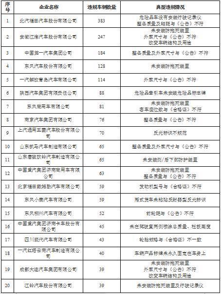 轴距不准，偷省ABS！涉及3337辆有你的没