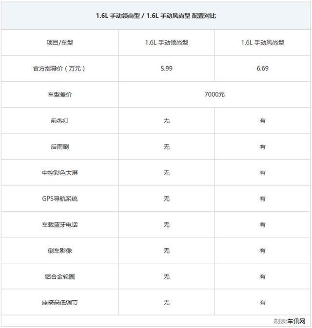 推荐手动时尚型 全新紧凑级7座SUV SWM斯威X3购车