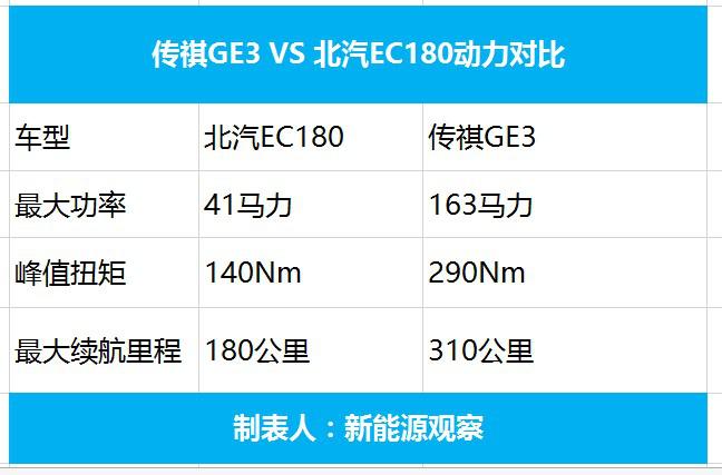 传祺GE3震撼落地，宣告180时代终结