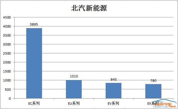 比亚迪蝉联新能源月度冠军，辣评5月新能源品牌