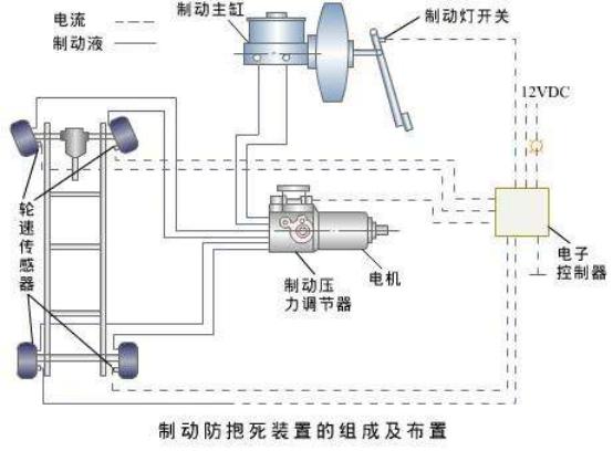 轴距不准，偷省ABS！涉及3337辆有你的没