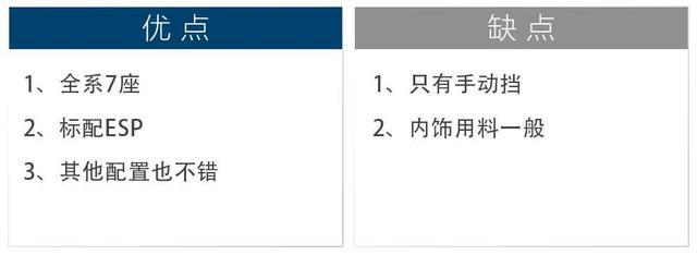 6.69万起，新上市最便宜的1.5T动力SUV都在这里