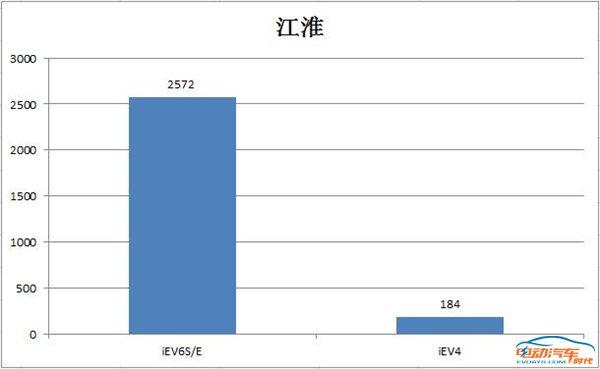 比亚迪蝉联新能源月度冠军，辣评5月新能源品牌