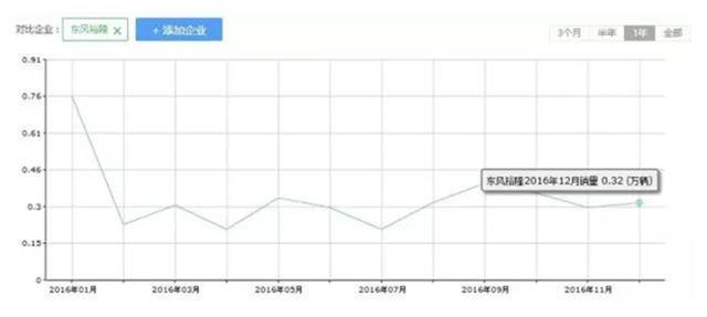 自主品牌的反面教材，纳智捷完美演示怎么把自己玩死