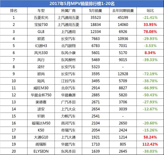 自主轿车恐将被赶出销量前20，5月销量揭车市危机