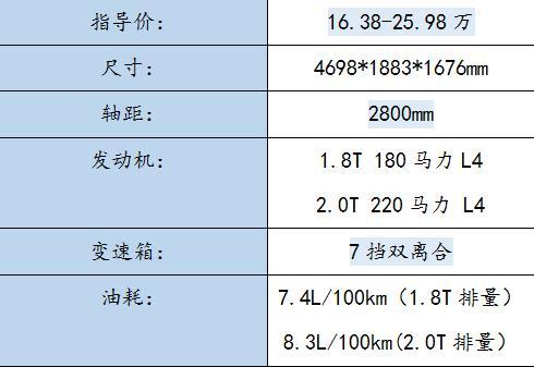 25万内合资7座SUV不知道怎么选？这两款口碑都不错