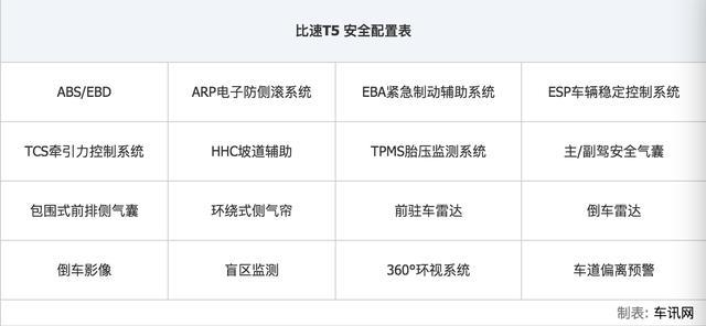 嫌哈弗H6太俗 宝沃BX7太贵 推荐一款8万元7座SUV