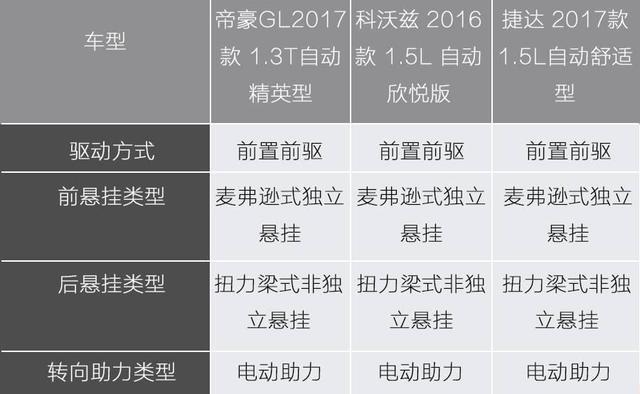 10万内，中、美、德三款热销轿车大PK，谁最牛？