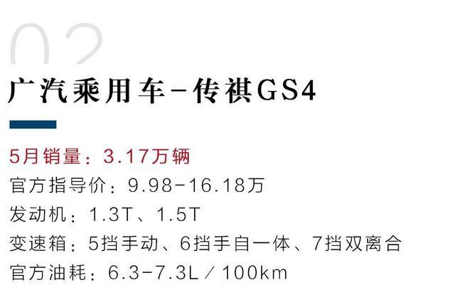 5月国产SUV销量前10，一款新车上市不久就杀入前三