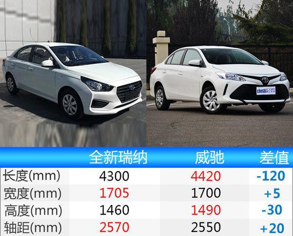 北京现代瑞纳换新颜 搭1.4L+4AT动力系统