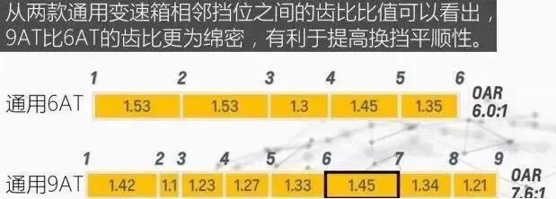 国内首款9速中级车 全新君威能否掀翻迈腾