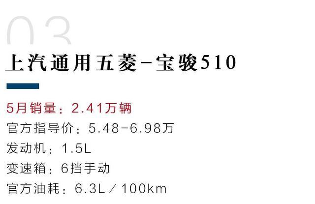 5月国产SUV销量前10，一款新车上市不久就杀入前三