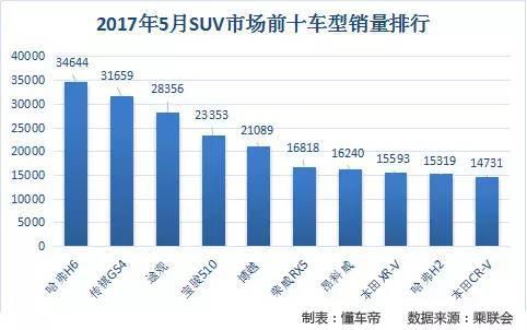 5月轿车销量榜出炉 自主品牌出局前十