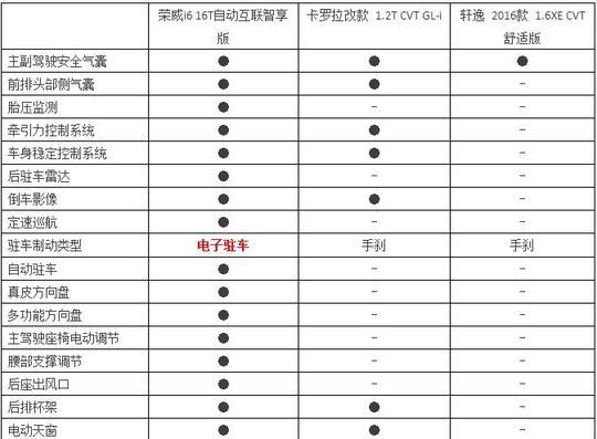 低油耗，空间配置让日系车不可企及，荣威i6做到了！