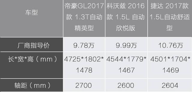 10万内，中、美、德三款热销轿车大PK，谁最牛？