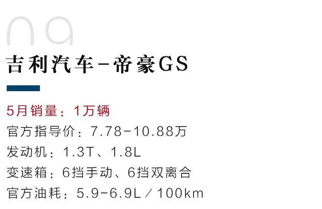 5月国产SUV销量前10，一款新车上市不久就杀入前三