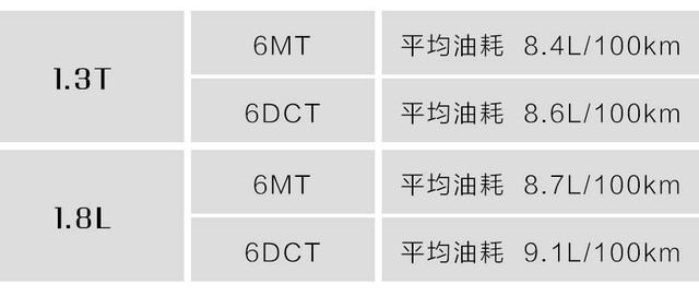 8万左右精致、有面子的2款SUV，哪款最适合年轻人？