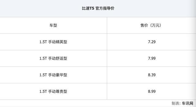 嫌哈弗H6太俗 宝沃BX7太贵 推荐一款8万元7座SUV