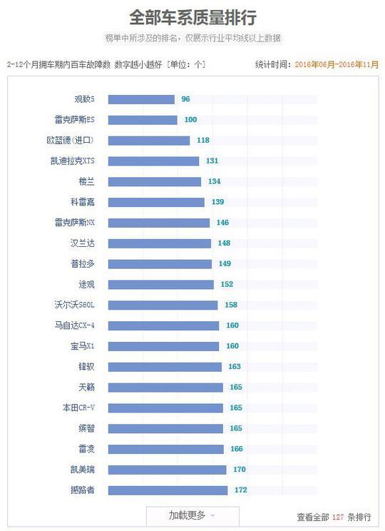 这品牌只因太倔，错过了SUV这块热豆腐？