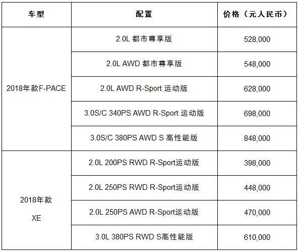 2018年款捷豹F-PACE及XE售价公布 39.8万起