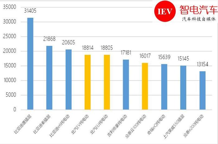 扒新车：上汽荣威ERX5与比亚迪宋EV上演夺面双雄