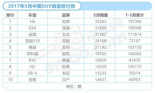 能助推PK掉哈弗H6？GS4插电混动将上市