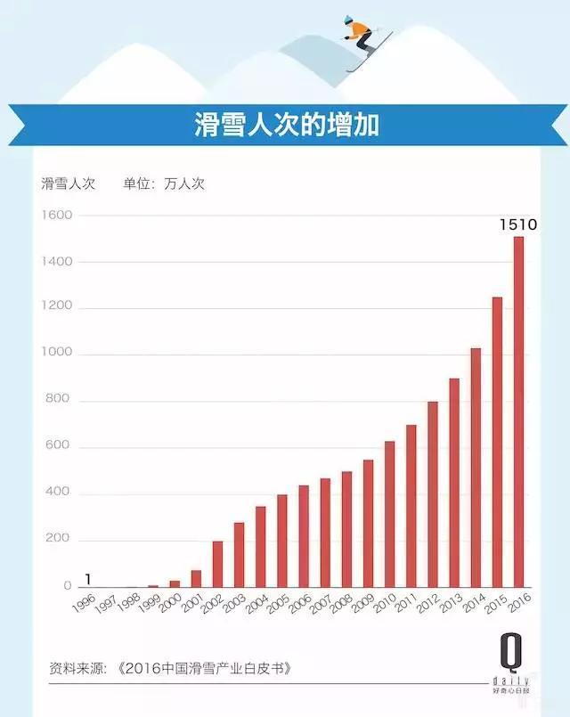 阿里+国际雪联+北体：3000万冰雪小目标能实现吗？