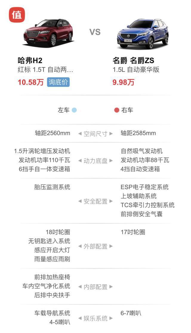 15万的四驱SUV强烈推荐这3款