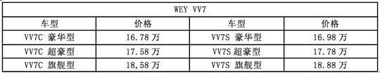 这车比H6有面子,首月就销两万三，网友越骂销量越涨