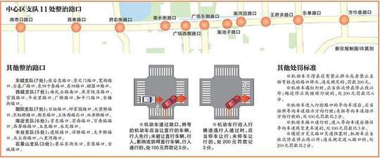 即日起，机动车不礼让行人，罚200元记3分