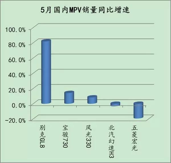 神车神威不再？迈腾意外登顶！ 12缸增速榜