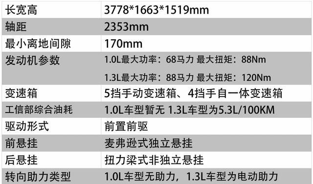 5万块的SUV，自动挡+定速巡航，除了TA找不出第2辆