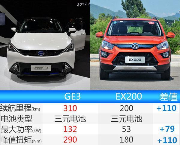 广汽传祺纯电动SUV-GE3开启预售 23.28万起