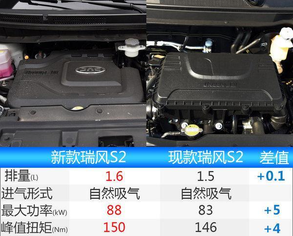 江淮乘用车五款SUV组合轰炸市场 S2/S3将换代