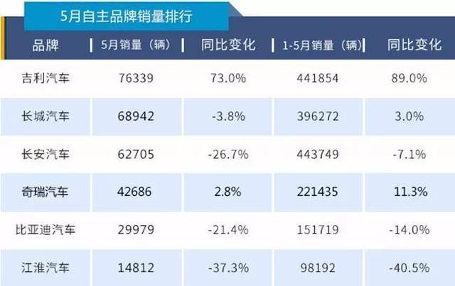 对标XR－V！帝豪GS为何深受用户喜欢？