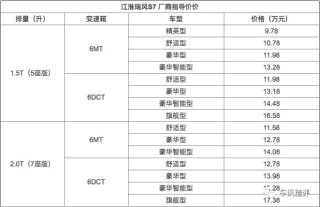 越级上市！瑞风S7放大招究竟想动谁的奶酪？